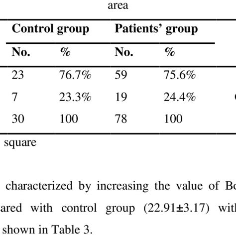 Distribution Of Schizophrenia According To Sex Download Scientific