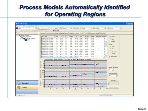 Pid Tuning For Self Regulating Processes Greg Mcmillan Deminar Ppt