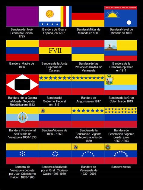 Día de la Bandera ~ Simplemente Venezuela (Veneçiuela)