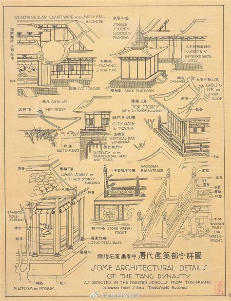 梁思成手绘古建筑图解