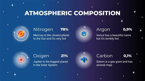 Science for 7th Grade: Earth's Atmosphere