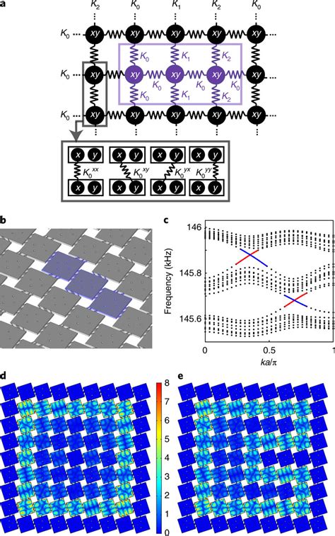 Topological Insulator Metamaterial A The Massspring Model And