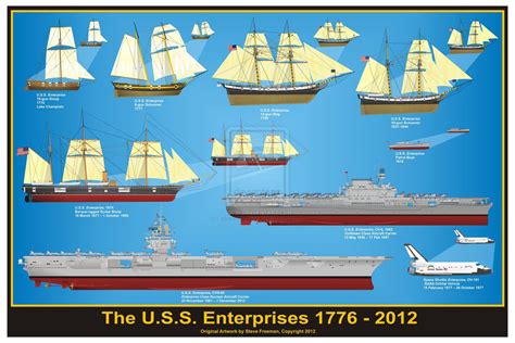 Brig USS Enterprise 1799 info gathering - Nautical/Naval History - Nautical Research Guild's ...