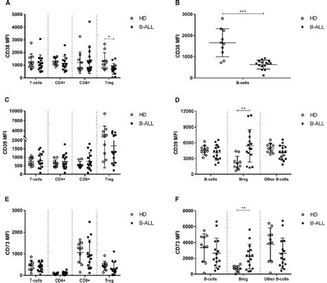 representative summary plot  cd    cd     cd
