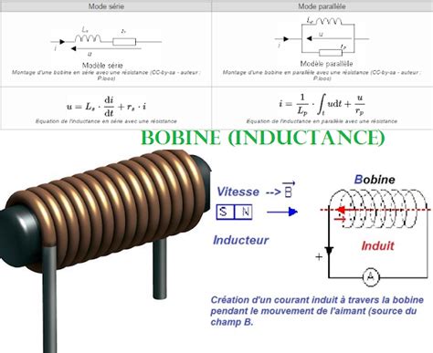 Bobine Inductance Cours En Ligne