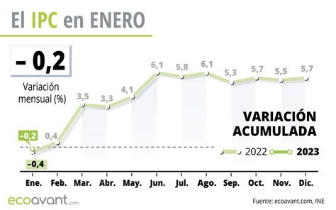 Ipc 2023 Enero