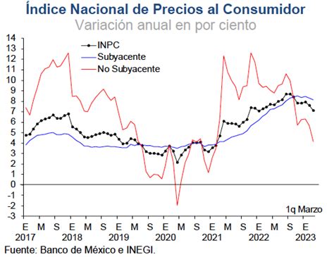 Inflación Presiones Internas Un Reto Banxico