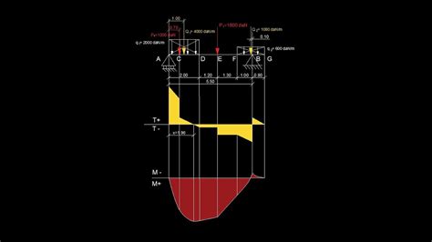 Trave Calcolo Taglio E Momenti Flettenti Diagrammi YouTube