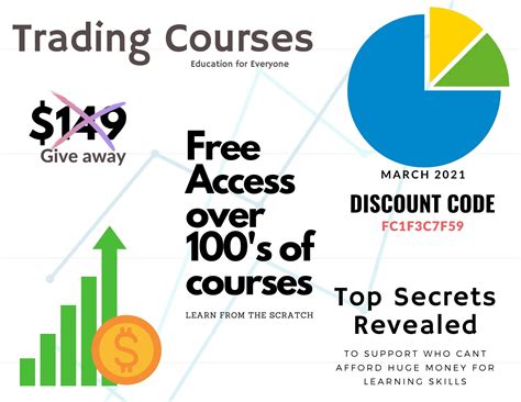Promotions – Trading Courses