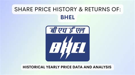 Bhel Share Price History Returns To