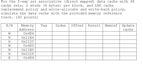 Solved For The 2 Way Set Associative Direct Mapped Data Chegg