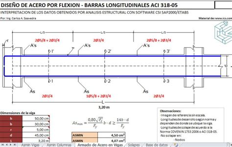 Interpretación De Resultados Csi Sap2000 Y Etabs Ing Carlos A Saavedra