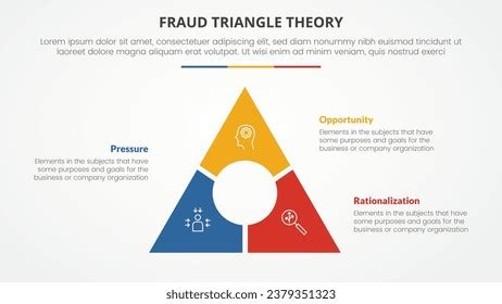 Fraud Triangle Theory Template Infographic Concept Stock Vector ...