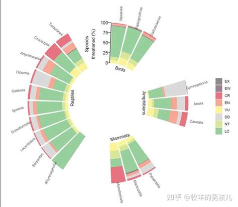 跟着nature学作图r语言ggplot2环形堆积柱形图完整示例 知乎