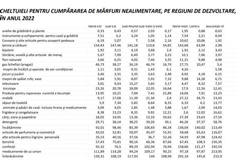 Hart Interactiv Ce Spune Despre Noi Modul N Care Cheltuim