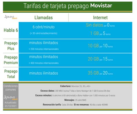 Entran En Vigor Las Nuevas Tarifas De Movistar En Tarjeta Contrato Y