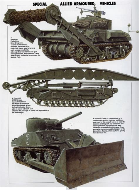 The Armoured Vehicle Royal Engineers Avre Weapons And Warfare