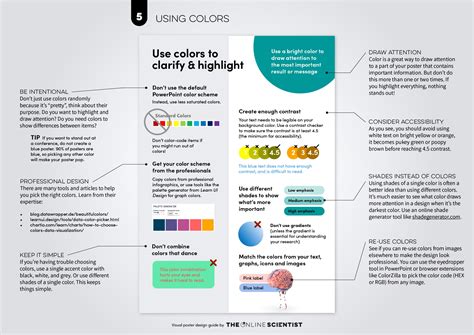 The Online Scientist Poster Presentation Design Guide