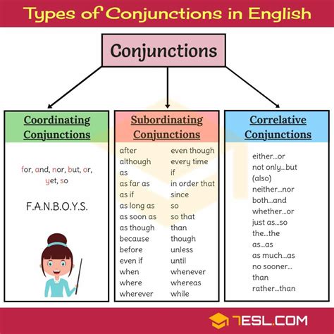 Conjunctions • 7esl Teaching Conjunctions English Vocabulary Words