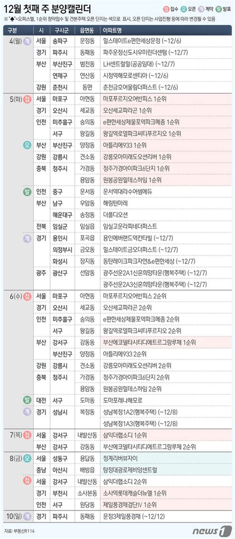 그래픽 12월 첫째 주 분양캘린더 네이트 뉴스