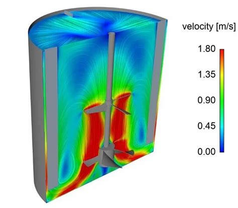 Análise Fluidodinâmica Computacional CFD Engendrar