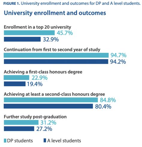 International Baccalaureate Ib Vs Cambridge Curriculum Explained