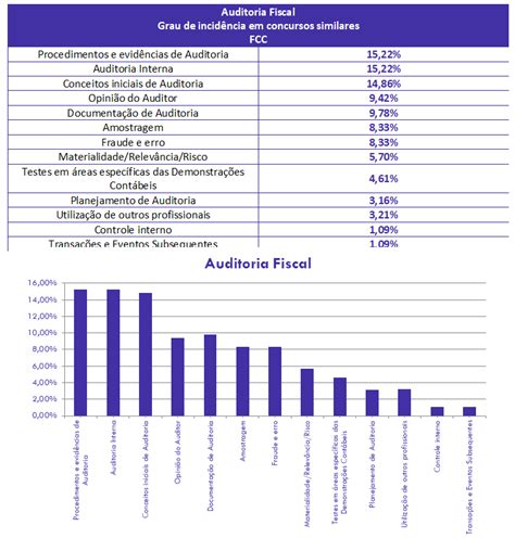 Auditoria Fiscal Para Auditor Fiscal Sefaz Pe An Lise Gratuita