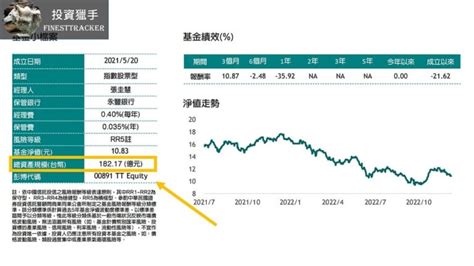 00891全評價：規模？怎麼買？揭密中信關鍵半導體 投資獵手