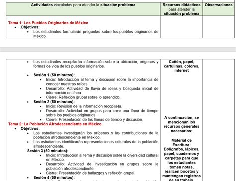 Planeaci N Did Ctica De Historia Y Secundaria Nem