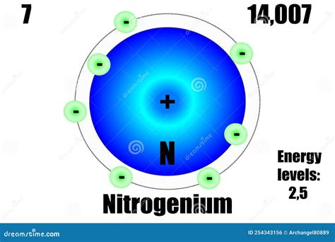 Nitrogen Molecule Diagram