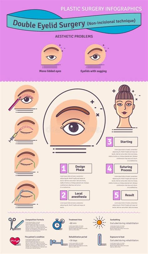 Vector Illustrated Set With Double Eyelid Surgery Non Incisional