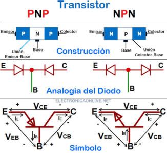 Transistor De Uni N Bipolar Bjt Qu Es Tipos Y Funcionamiento