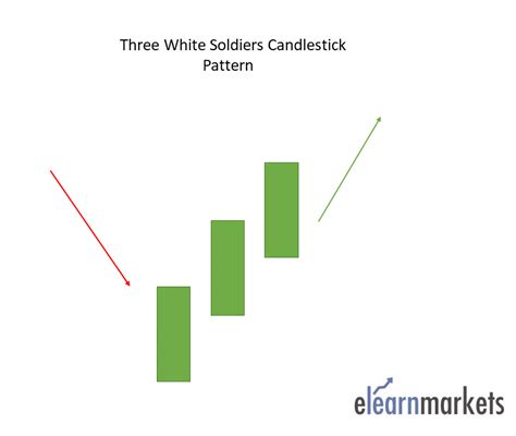 Candlestick Patterns Every Trader Should Know Ig Us Atelier Yuwa