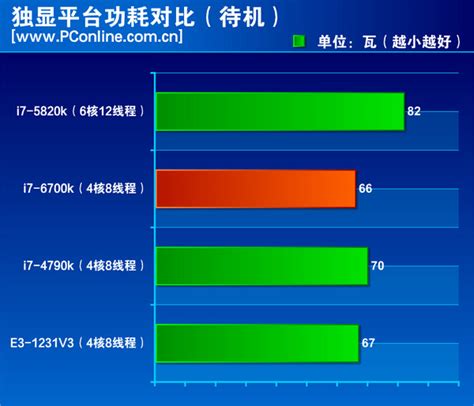 6代酷睿i来了③：intel I7 6700k首测 太平洋电脑网