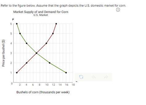 Solved Refer To The Figure Below Assume That The Graph Chegg