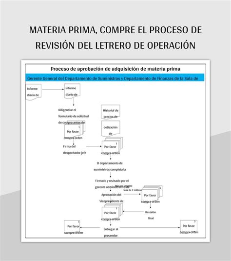 Plantilla De Excel Materia Prima Compre El Proceso De Revisi N Del