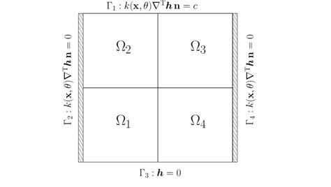 Schematic representation of the physical system. | Download Scientific ...