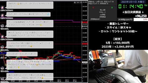 100100円 5月10日（水）【fxトレードライブ配信】ドル円秒スキャ｜ Youtube