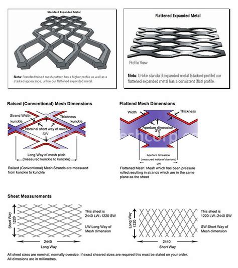 Flattened Expanded Metal Mesh, Standard Raised Expanded Metal, Expanded ...