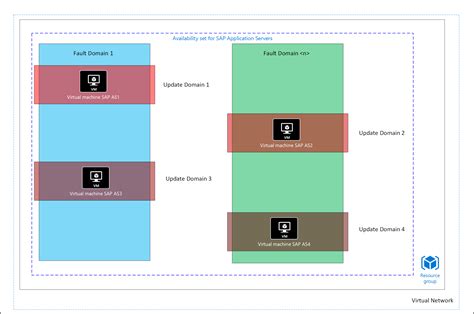 Sc Narios Et Architecture De Haute Disponibilit Des Machines