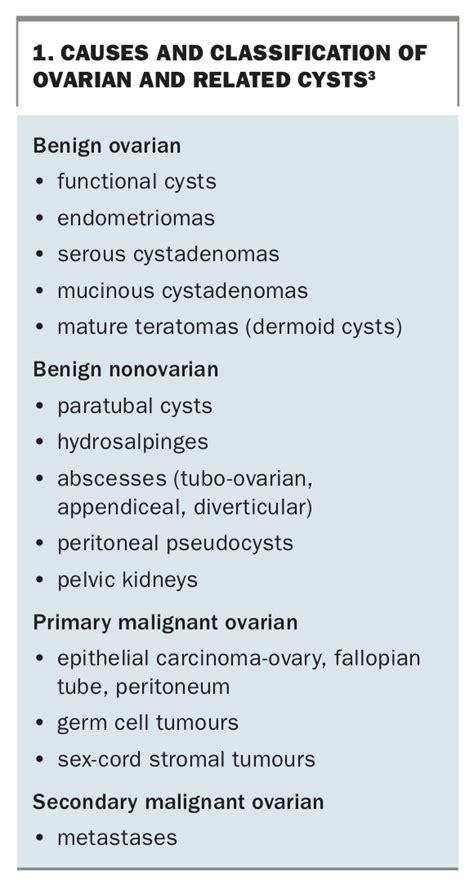 Ovarian Cysts Distinguishing The Physiological From The Concerning