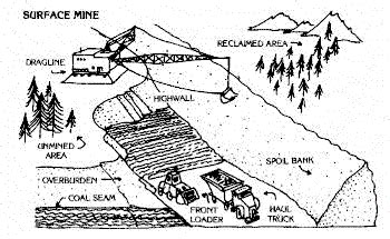 Subsurface Mining Diagram