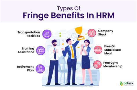 Types Of Fringe Benefits In Hrm Policy To Retain Motivation