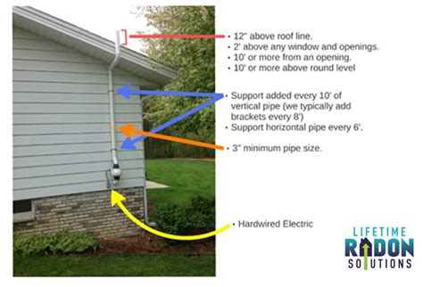 Diy Radon Mitigation Mistakes How I Got My Radon Levels Down With Diy