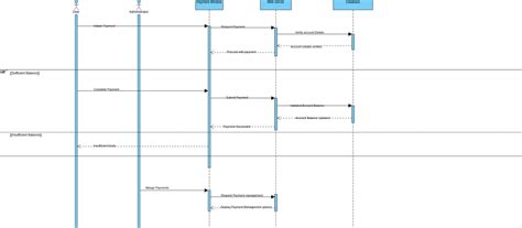 How To Generate Sequence Diagrams In Visual Studio Diagram S