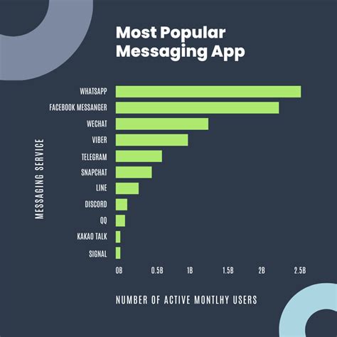 Top 10 Messaging Apps Like Whatsapp In 2024