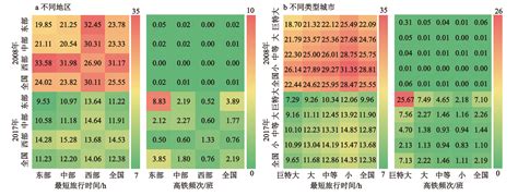 Scientia Geographica Sinica