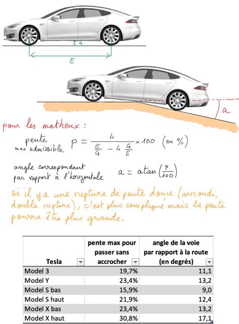 Pente maximale du décrochement d une voie pour nos Tesla Mecanique