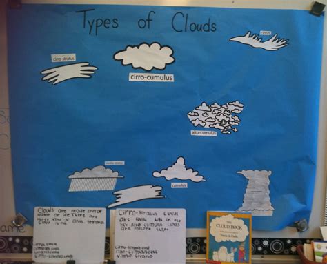 Clouds, Clouds and More Clouds - Learning With Mrs. Parker