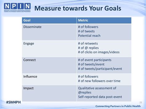 Measure Towards Your Goals Goal